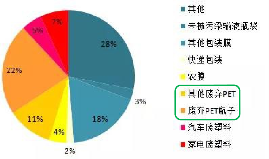塑料瓶子竟然是服裝的“前身”？